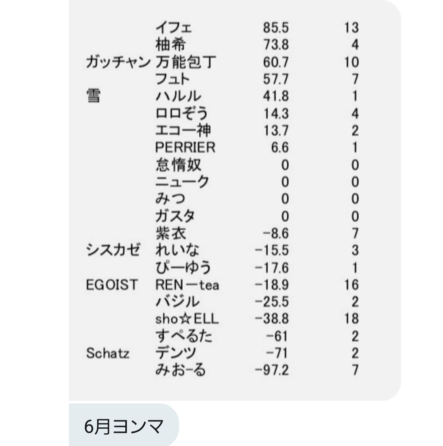 ファンキル麻雀部メンバー募集中！ | フュトのファンキル日記season2 - 楽天ブログ