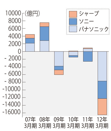 主な権益の家電会社.jpg