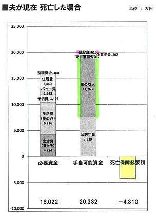 生命保険不要！夫婦とも2.JPG