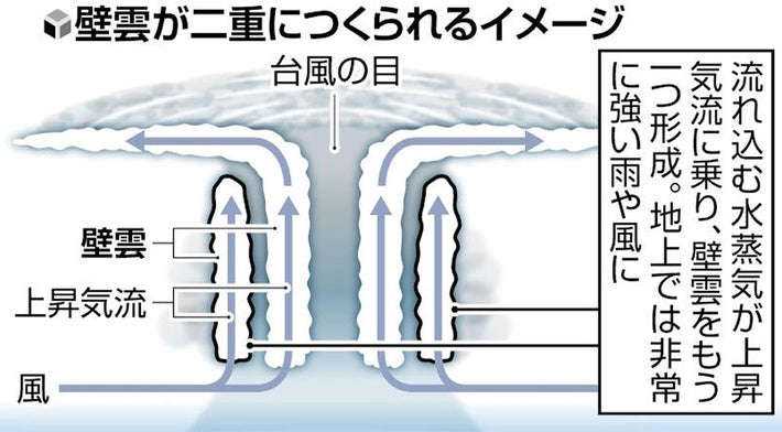 新・宙（そら）学入門：多重壁雲 | 東方見雲録 - 楽天ブログ
