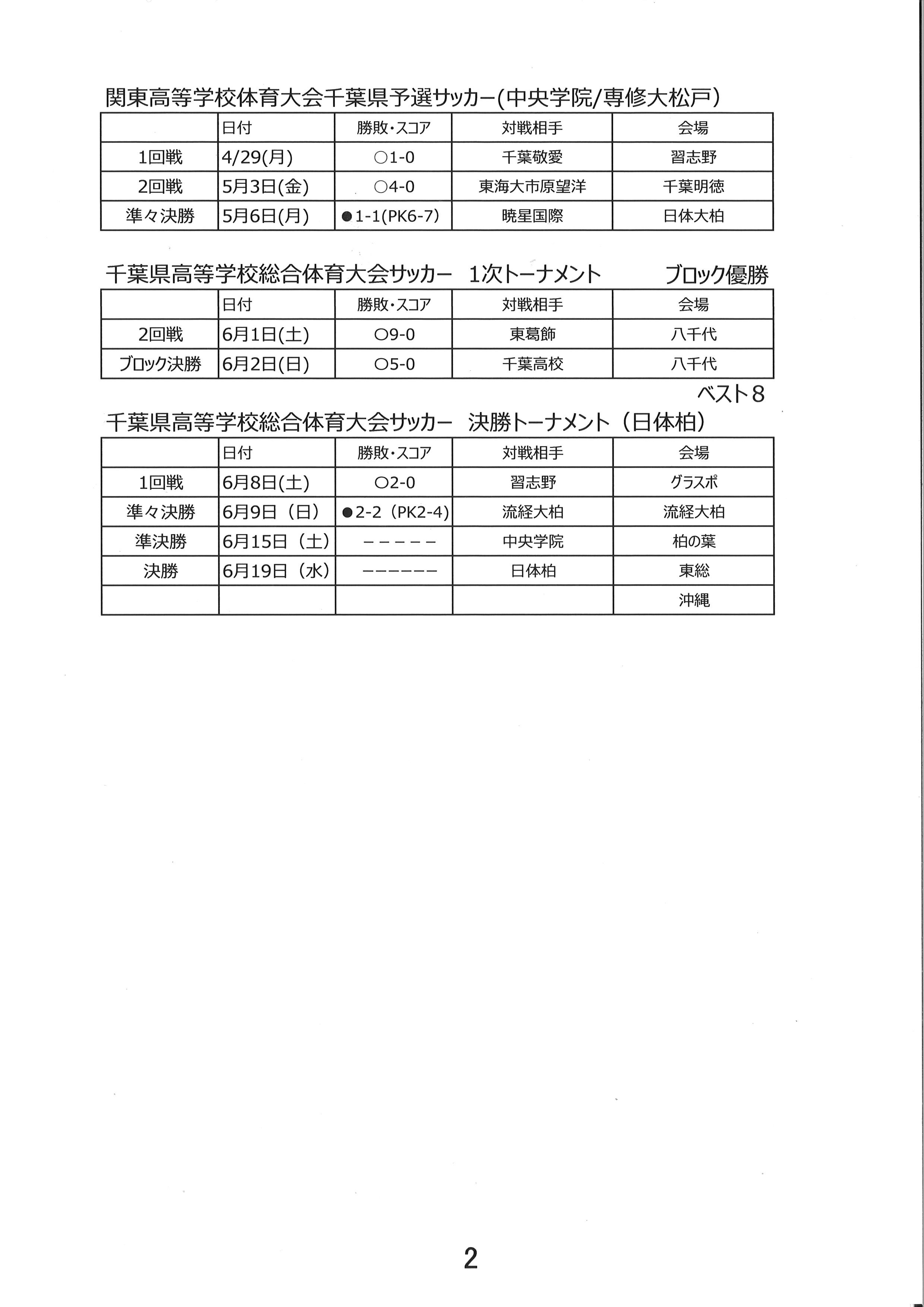 サッカー 会長shimoのブログ 楽天ブログ