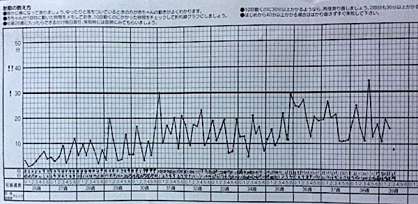 出産準備 の記事一覧 さかまっこんの産休 育休 いろんな趣味を毎日更新中 楽天ブログ