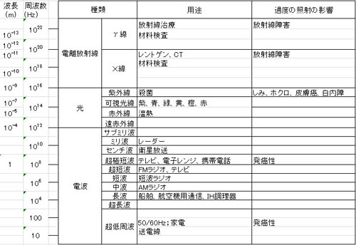 電磁波.jpg