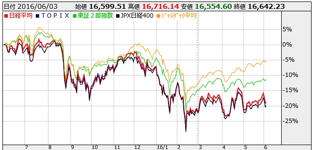 1年指数比較H2806.jpg