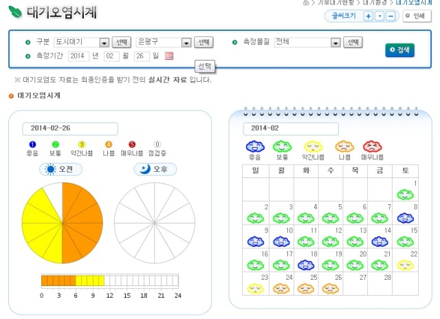 20140226 dust in seoul 4.jpg