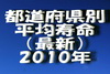 日本全国の都道府県別平均寿命（最新）.jpg