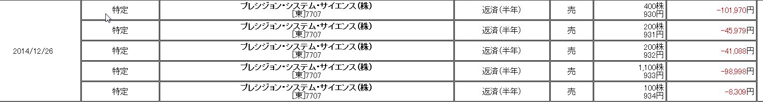 株 の記事一覧 株の損切りとカブトムシ 楽天ブログ