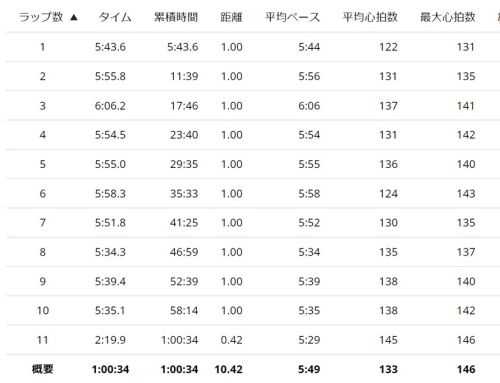 遠州三山ランに挑戦 その3(秋葉総本殿可睡斎) | ほだかさんのブログ - 楽天ブログ