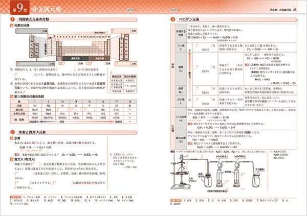 購入レビュー リードlightノート化学 三訂版 数研出版編集部 ぶろぐ も 楽天ブログ