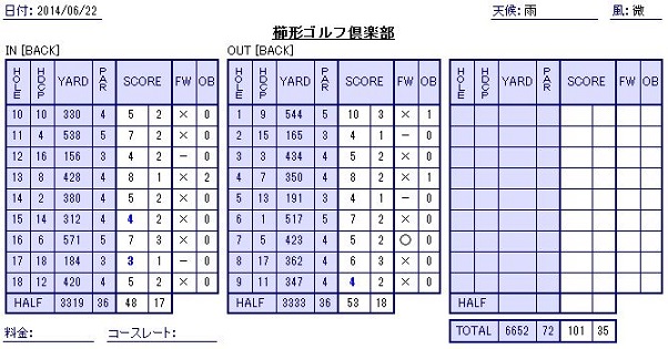 20140622score