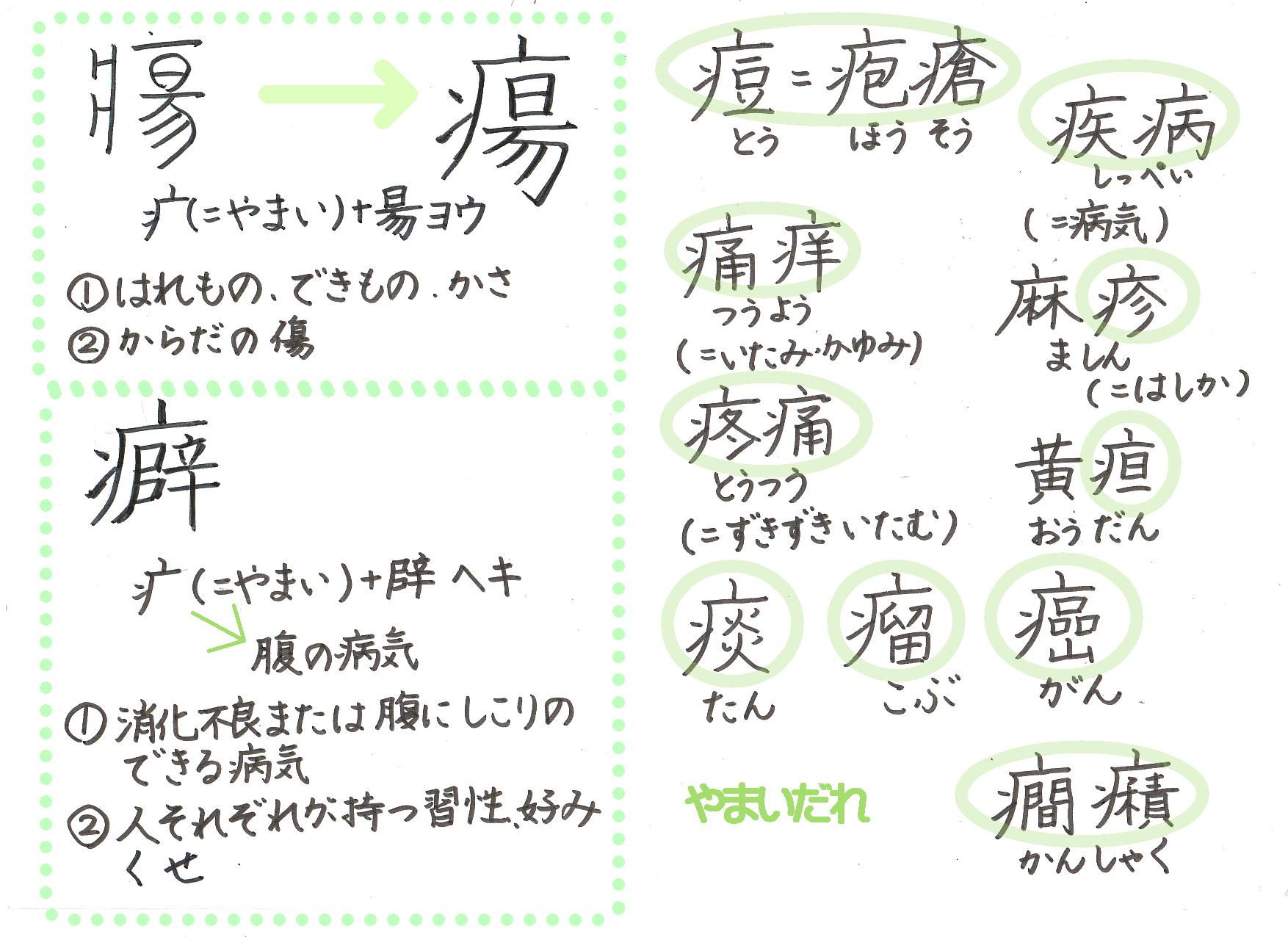 や まい だれ 漢字 一覧