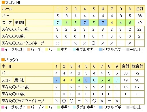 中軽井沢カントリークラブ20161109ブログ用.jpg