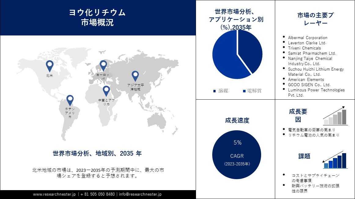 ヨウ化リチウム市場分析、2035年までの期間に研究された進化する機会 - 市場調査