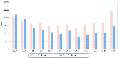 20160122電気代１月no1.jpg