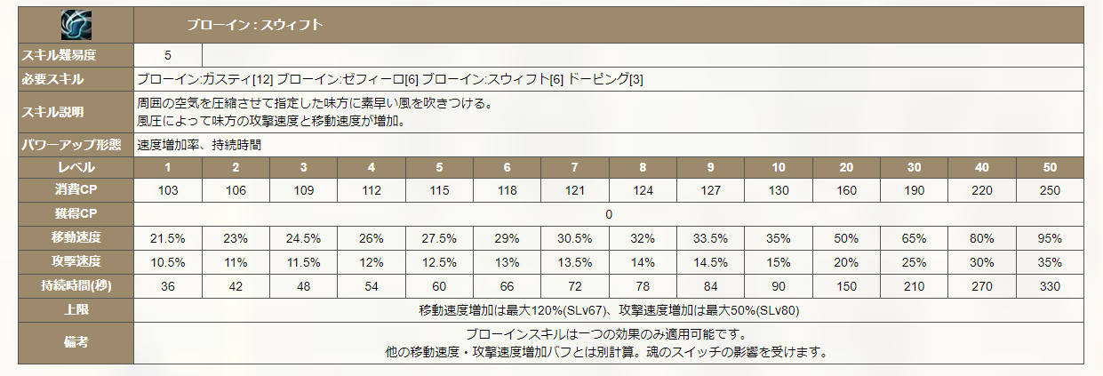 ペット トップ 移動速度 redstone