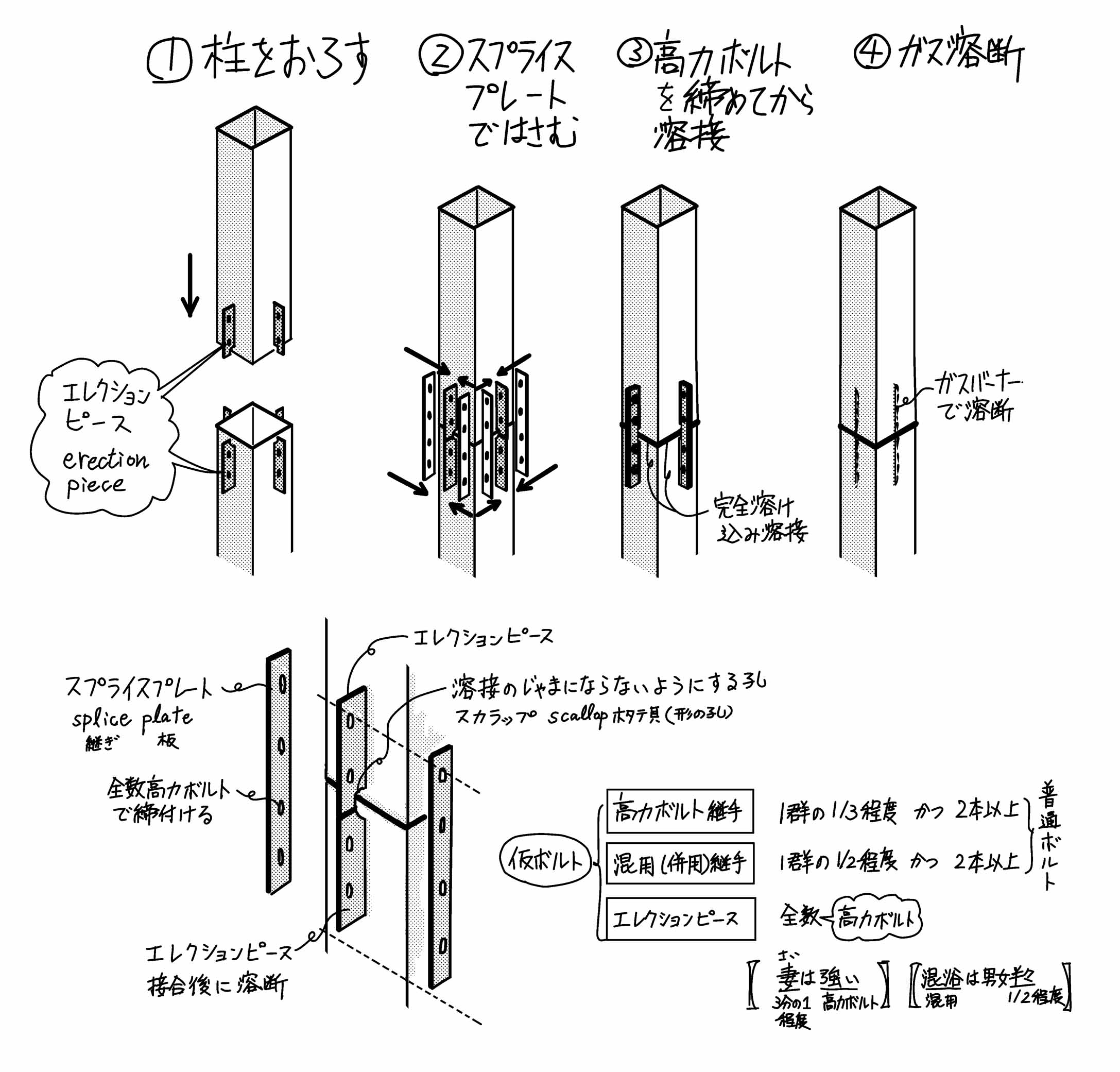 エレクションピースの仮ボルトは ミカオ建築館 日記 楽天ブログ