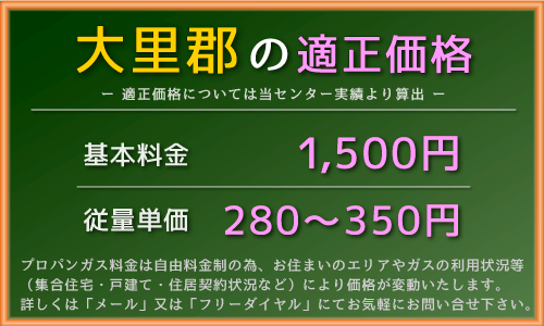 地域最安値