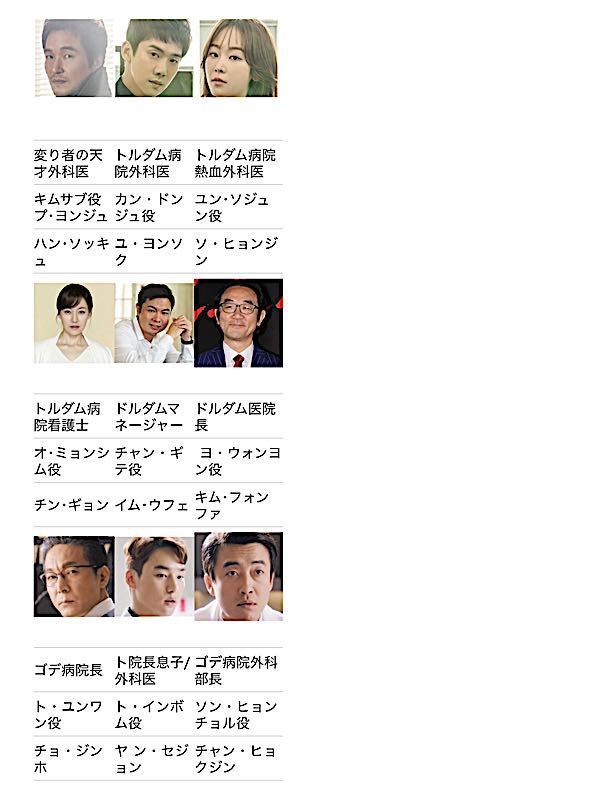 浪漫ドクター キム サブ 番外編 日頃の想い 楽天ブログ