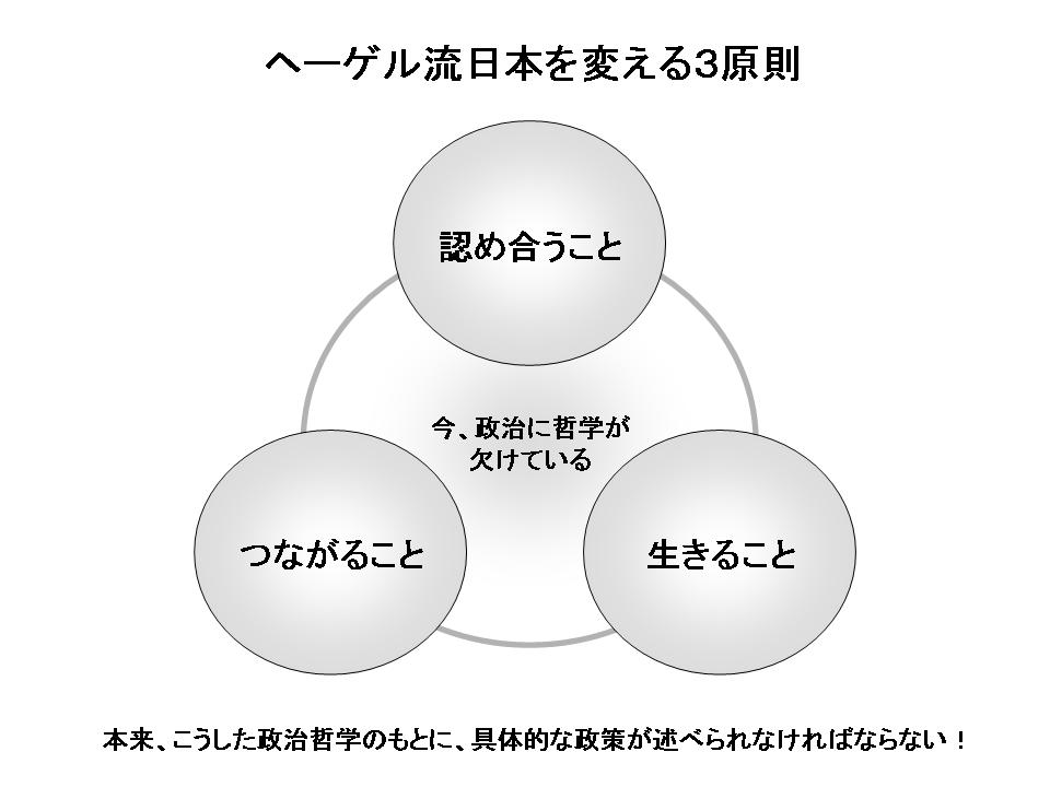 ヘーゲル流日本を変える３原則.jpg