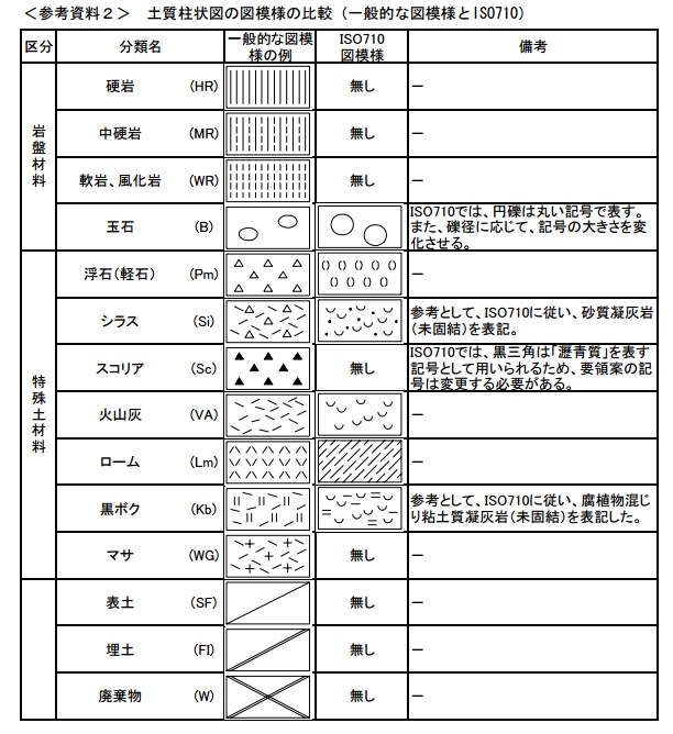 シラス・スコリアなど分類1