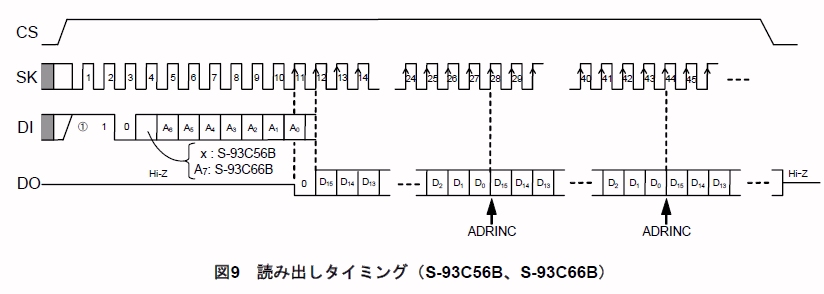 EEPROM 93C66 | 個人データシート - 楽天ブログ