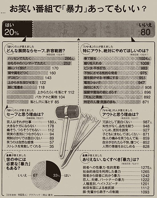 お笑い 007kazuo 楽天ブログ