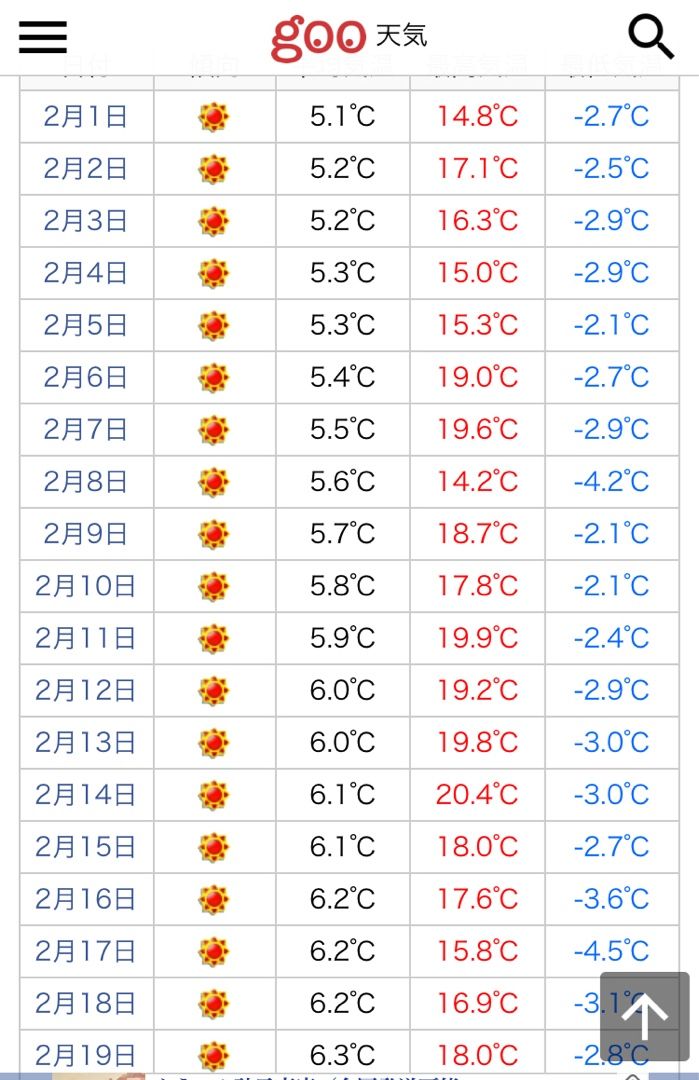2月前半が1年で1番寒いらしいです 裏ゆるふわ劇場 Pc版での閲覧を推奨します 楽天ブログ