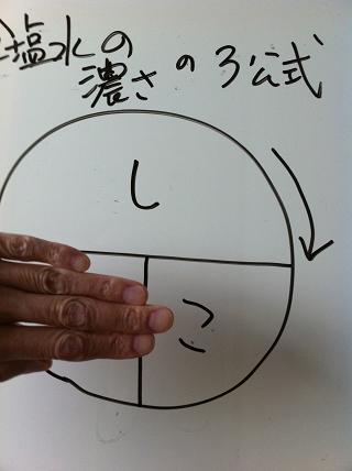 しこみ３