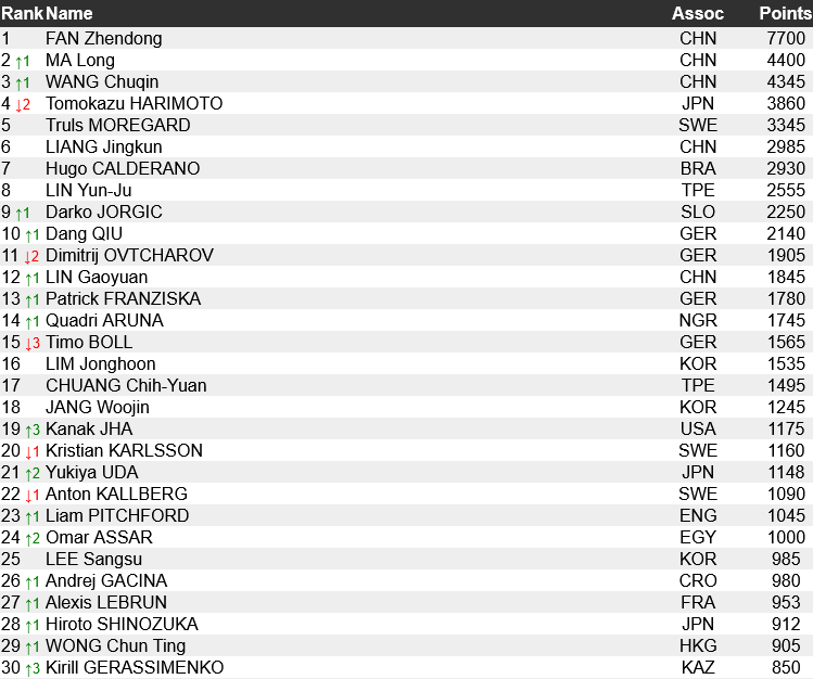 WR 2023 wek1 2023/01/03 ① 「無敗の女」 楽天ブログ