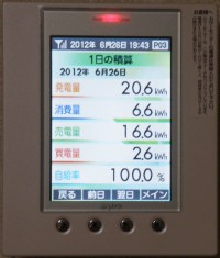 太陽光発電20120626