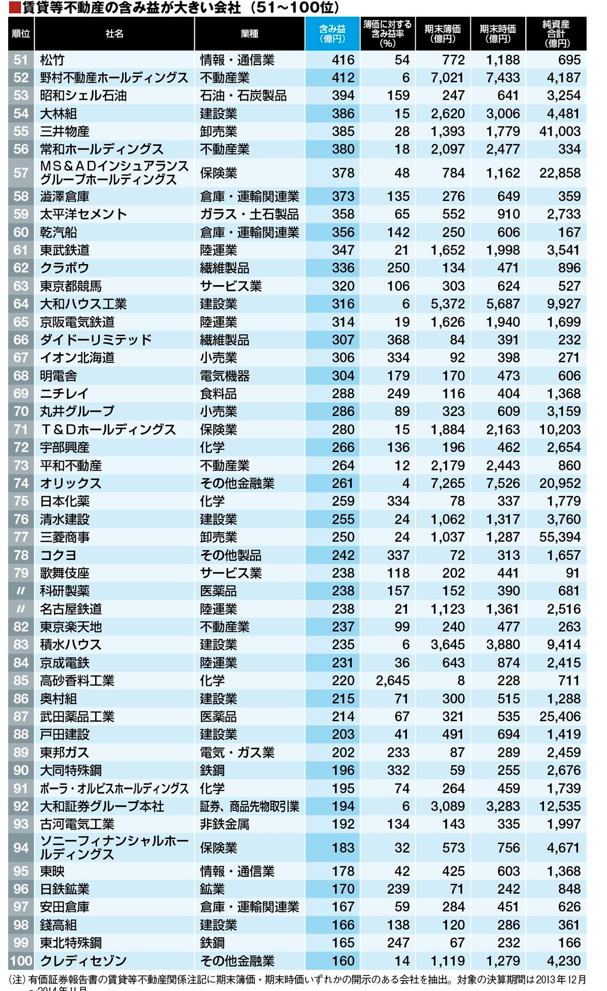 含み資産株 | バリュー投資で１０年以内に純金融資産を資産２０億円にするための戦略 - 楽天ブログ