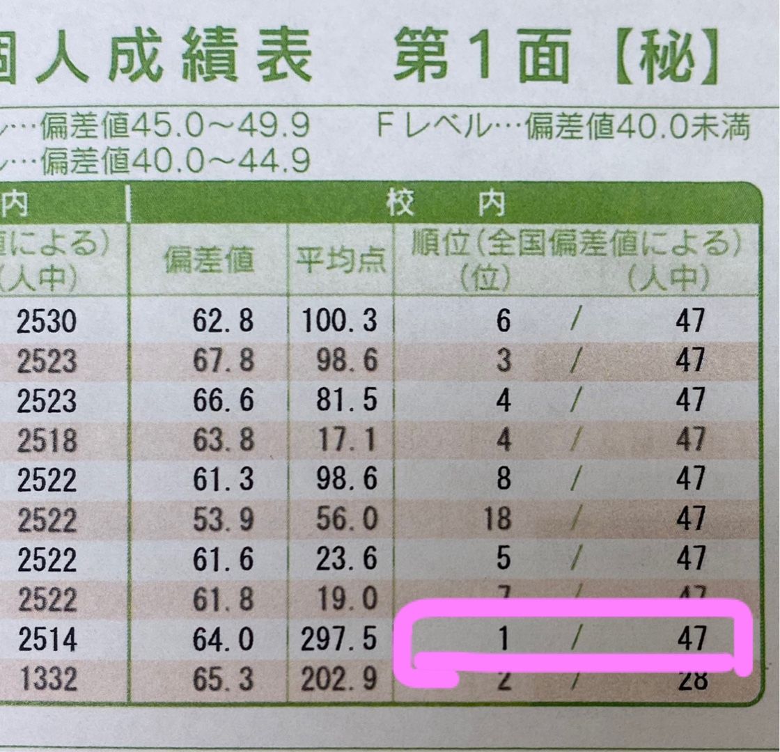 南陽 高校 偏差 値