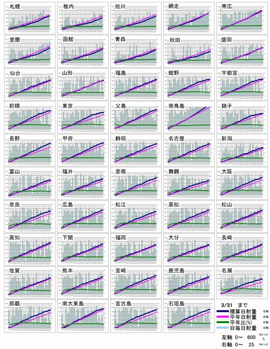 日射量グラフ130331.jpg