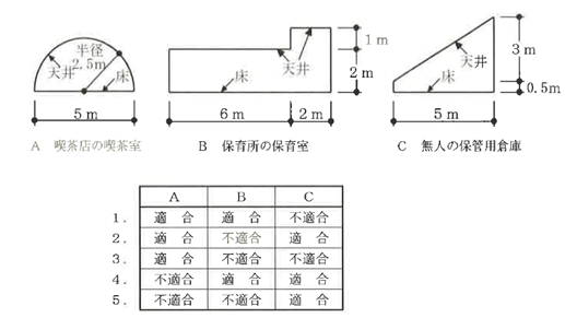 建築士の勉強 法規編第25回 Architect Coach アーキテクトコーチ 楽天ブログ