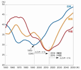 人口