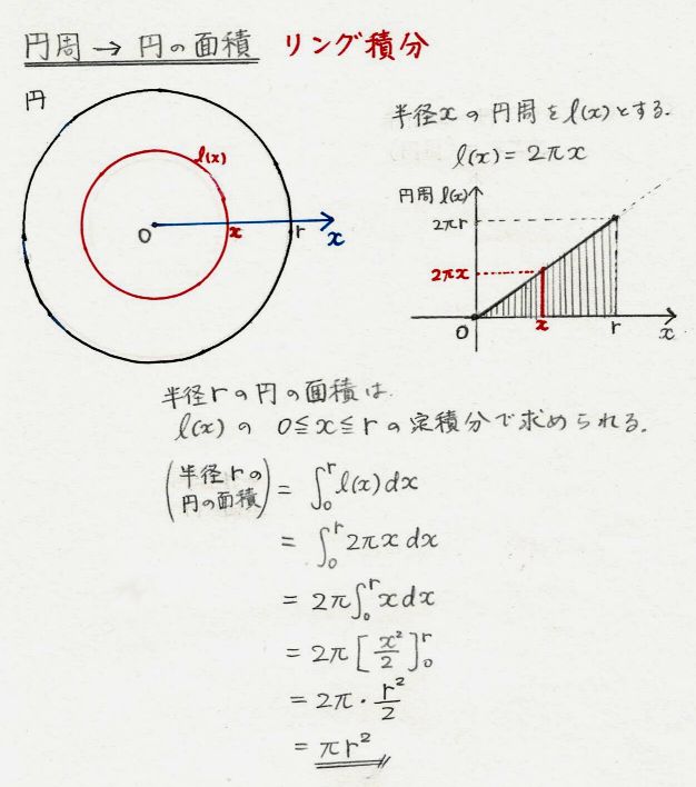 数学 円と球の公式を 微分 積分 で求める 温故知新ラーニング