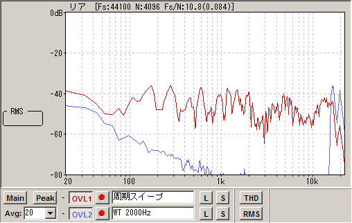 周期スイープとワーブルトーン20000Hzの比較