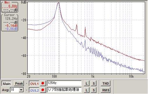 リア125Hz