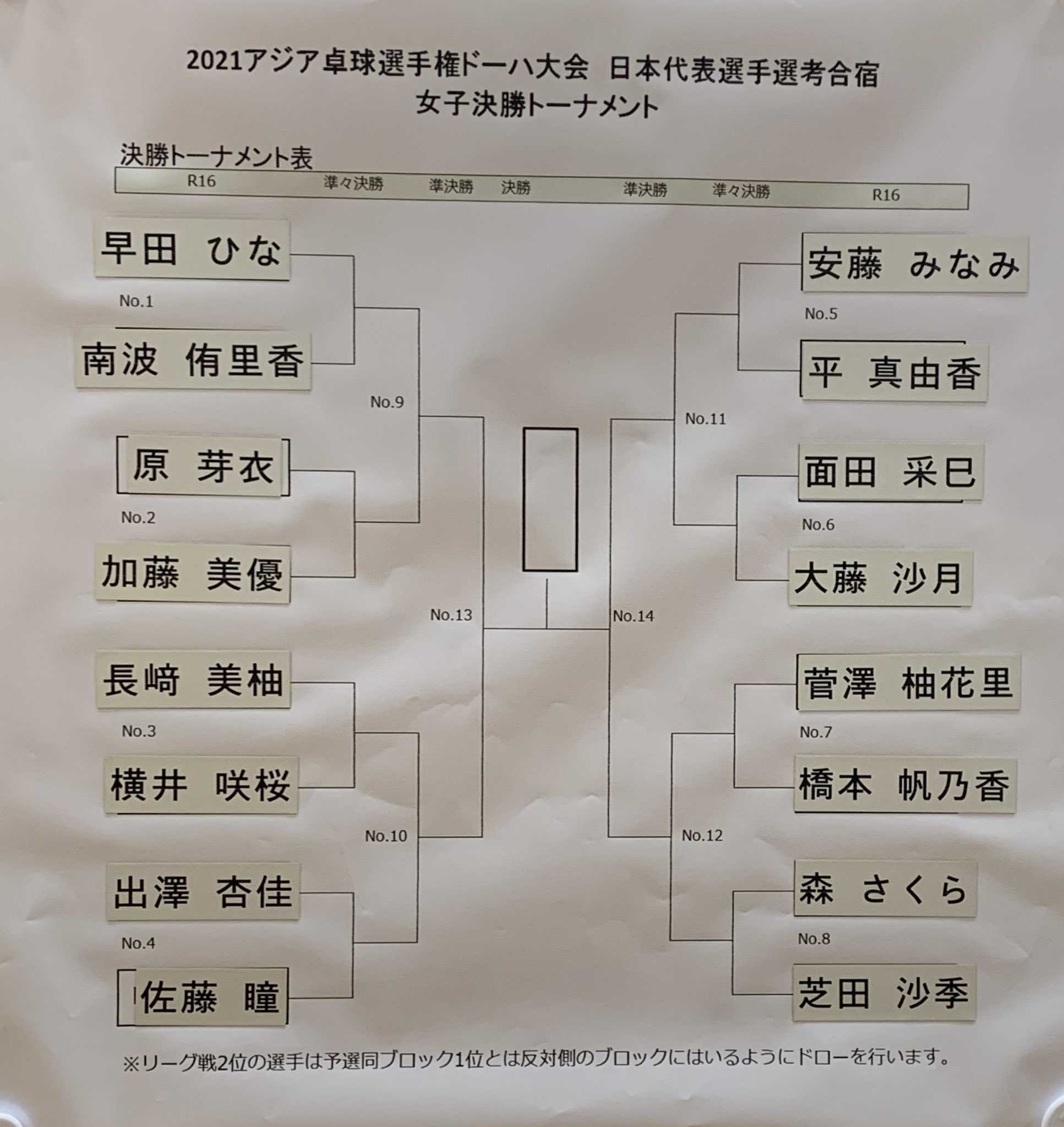 21アジア卓球選手権 日本代表選手選考会1日目 無敗の女 楽天ブログ