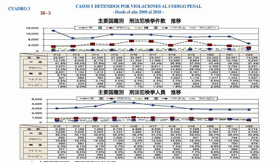 在日外国人犯罪国籍別
