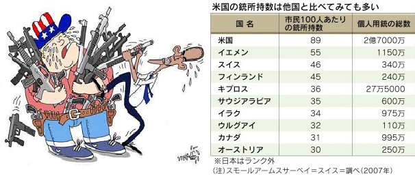銃社会-3