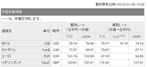 為替相場