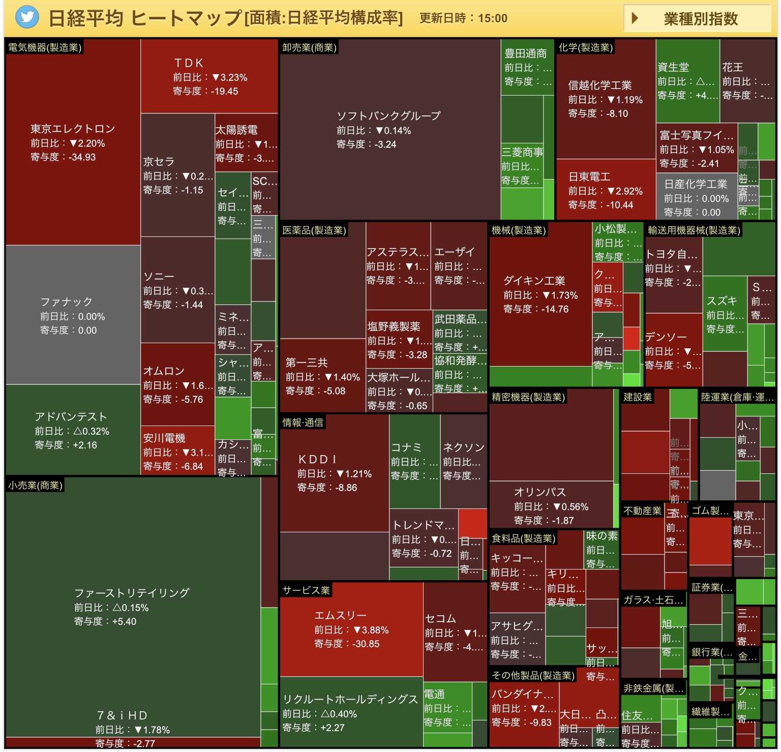2021年2月17日の国内市場・米国市場 | 投資・資産運用の徒然帳 - 楽天ブログ