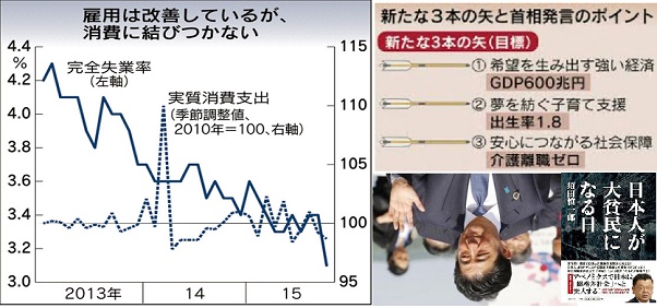 消費低迷ｰ4