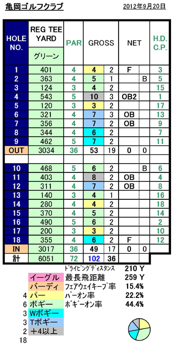 亀岡GCスコア20120920.jpg