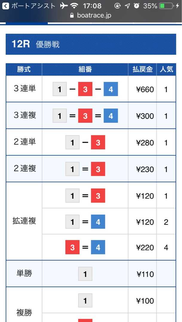 戸田 ボートピア岡部カップ開設１９周年記念12r 電脳賭博生活公司 楽天ブログ