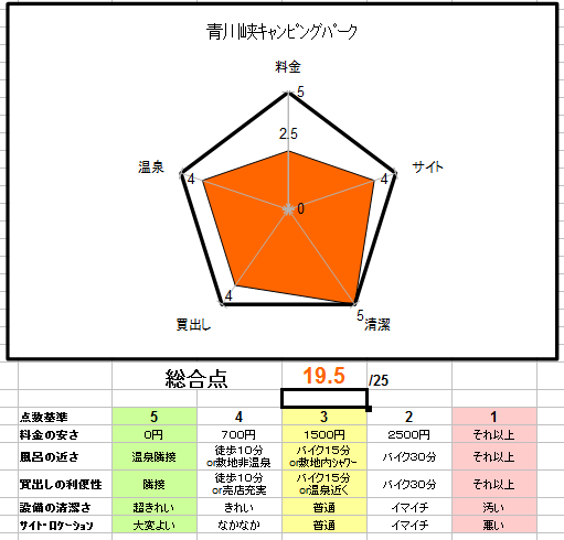 キャンプ場レポ 三重県 青川峡キャンピングパーク ソロキャン ガレージ遊び 楽天ブログ