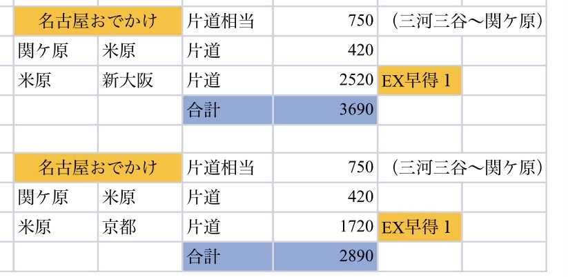 EX早特１発売。米原接続の「リレーこだま」台頭の予感。 | なおさんの日本全国のりある記 - 楽天ブログ