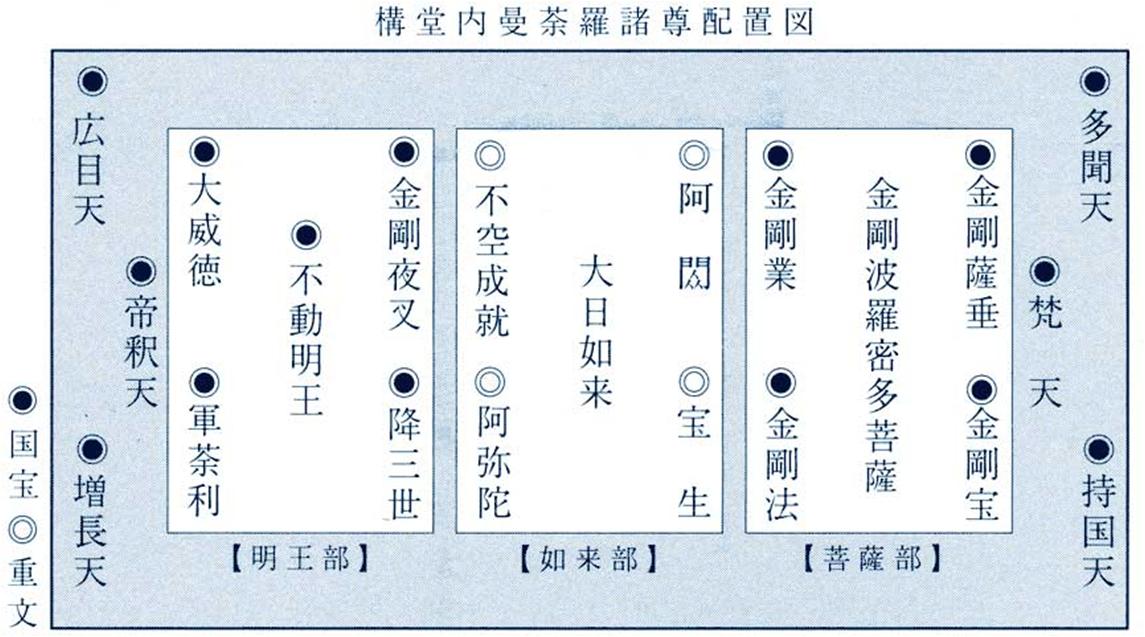 20161118-講堂仏像配置.jpg