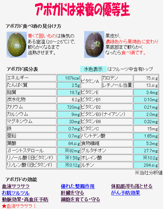 アボカド.gif